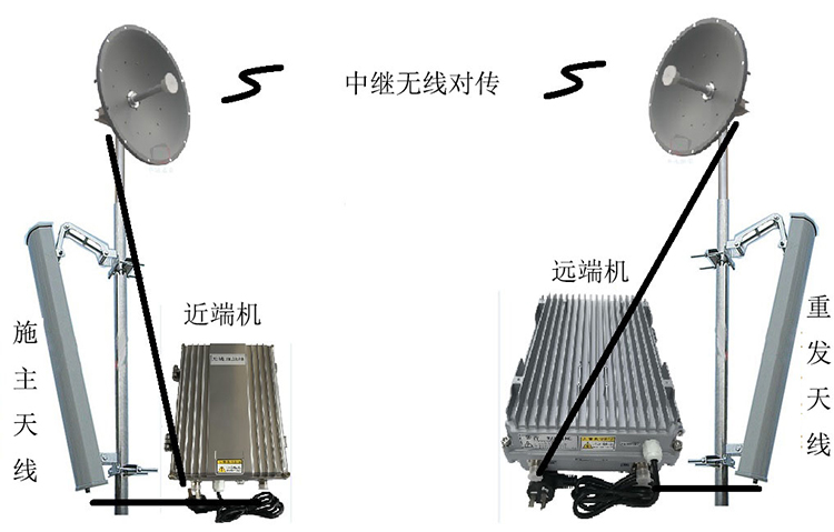 巴楚智能无线拉远移频中继直放站近端机远端机
